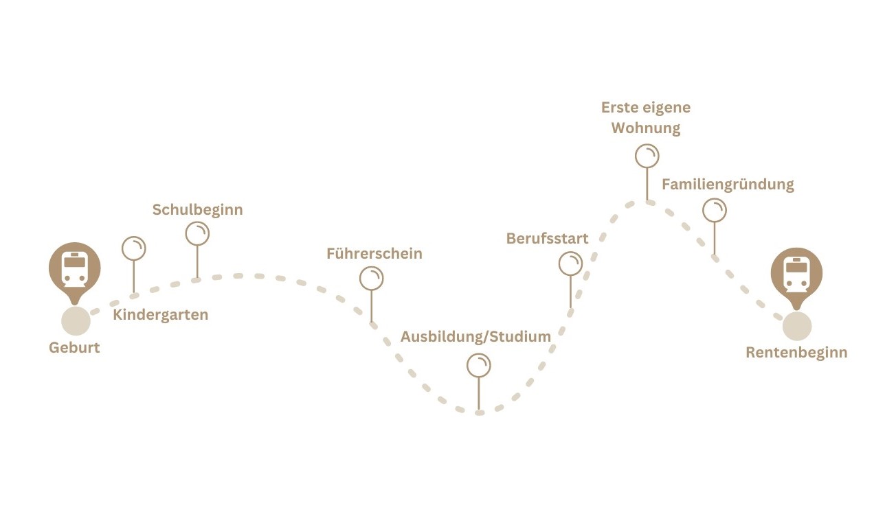 Zukunftsplan für Kinder in Ulm mit finanzieller Absicherung und Gesundheitsvorsorge